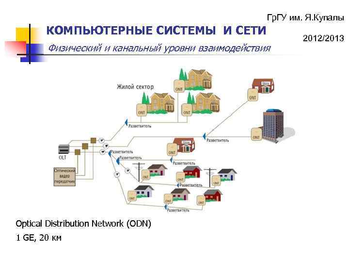 Гр. ГУ им. Я. Купалы КОМПЬЮТЕРНЫЕ СИСТЕМЫ И СЕТИ Физический и канальный уровни взаимодействия