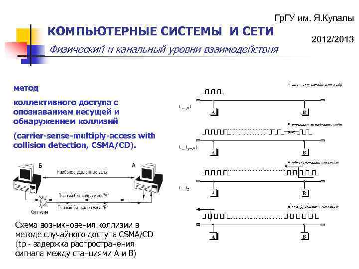 Гр. ГУ им. Я. Купалы КОМПЬЮТЕРНЫЕ СИСТЕМЫ И СЕТИ Физический и канальный уровни взаимодействия