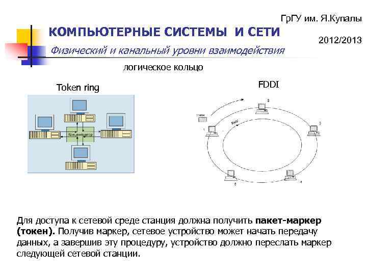 Гр. ГУ им. Я. Купалы КОМПЬЮТЕРНЫЕ СИСТЕМЫ И СЕТИ Физический и канальный уровни взаимодействия