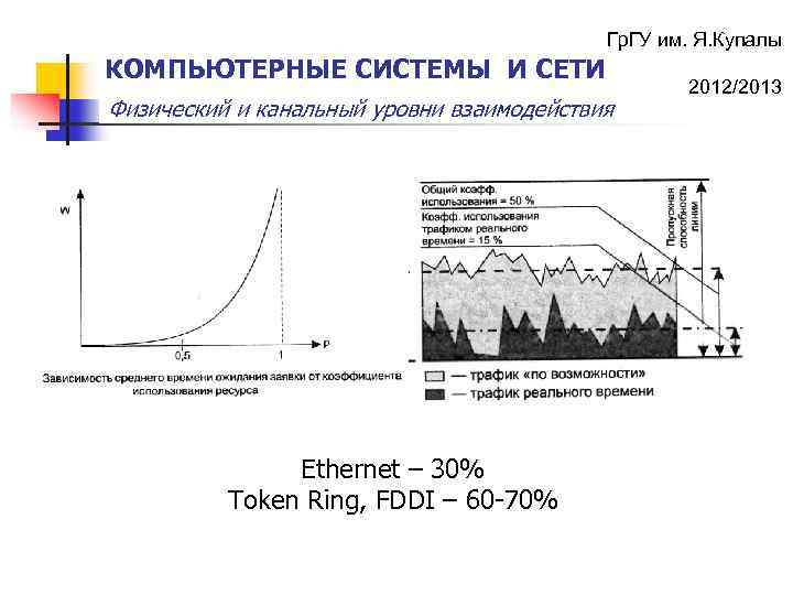 Гр. ГУ им. Я. Купалы КОМПЬЮТЕРНЫЕ СИСТЕМЫ И СЕТИ Физический и канальный уровни взаимодействия