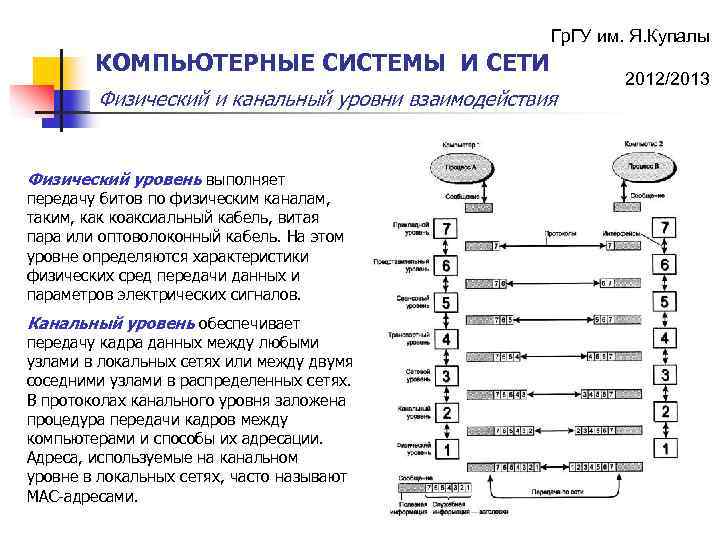 Сообщения между