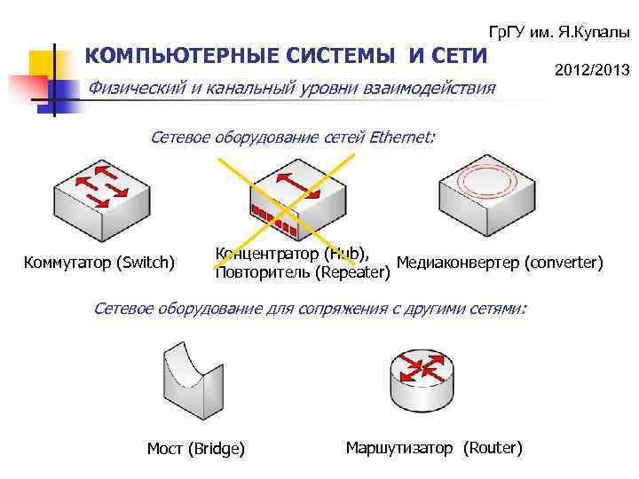 Гр. ГУ им. Я. Купалы КОМПЬЮТЕРНЫЕ СИСТЕМЫ И СЕТИ Физический и канальный уровни взаимодействия