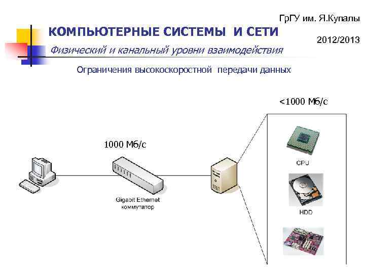 Гр. ГУ им. Я. Купалы КОМПЬЮТЕРНЫЕ СИСТЕМЫ И СЕТИ Физический и канальный уровни взаимодействия