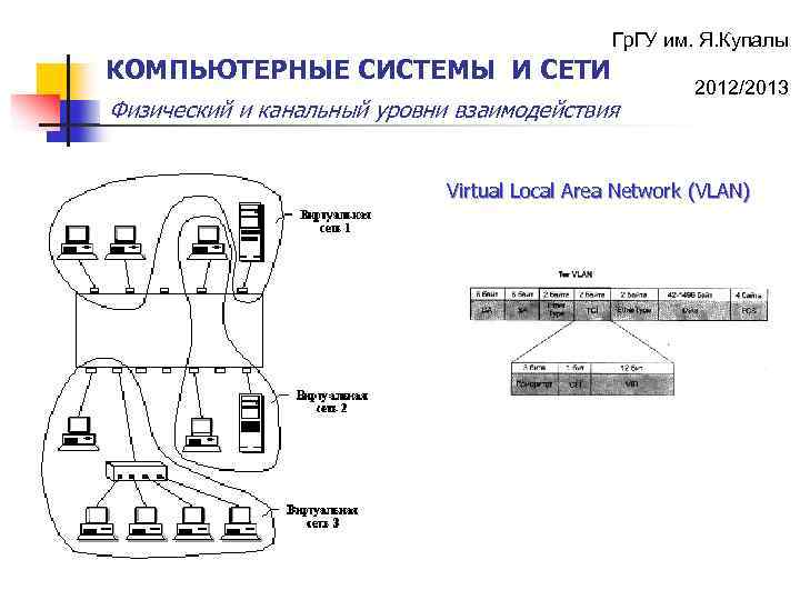 Гр. ГУ им. Я. Купалы КОМПЬЮТЕРНЫЕ СИСТЕМЫ И СЕТИ Физический и канальный уровни взаимодействия