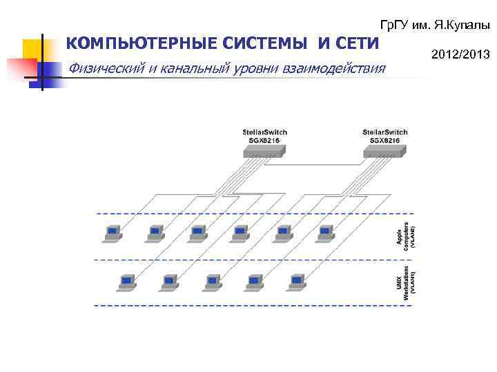 Валидация компьютеризированных систем. Физический и канальный уровень компьютерной сети. Канальный уровень. Канальный уровень фото. Основные поля заголовка канального уровня.