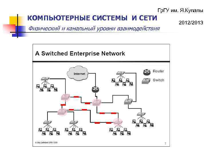 Гр. ГУ им. Я. Купалы КОМПЬЮТЕРНЫЕ СИСТЕМЫ И СЕТИ Физический и канальный уровни взаимодействия