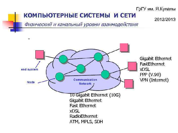 Гр. ГУ им. Я. Купалы КОМПЬЮТЕРНЫЕ СИСТЕМЫ И СЕТИ Физический и канальный уровни взаимодействия