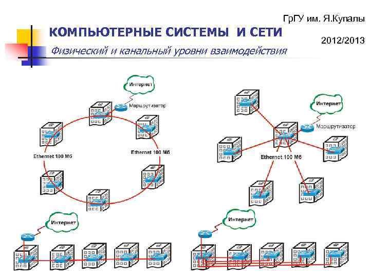 Гр. ГУ им. Я. Купалы КОМПЬЮТЕРНЫЕ СИСТЕМЫ И СЕТИ Физический и канальный уровни взаимодействия