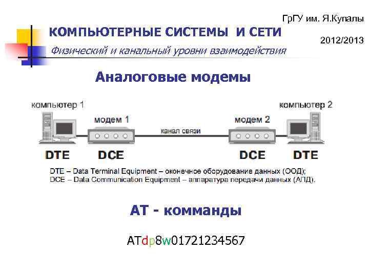 Гр. ГУ им. Я. Купалы КОМПЬЮТЕРНЫЕ СИСТЕМЫ И СЕТИ Физический и канальный уровни взаимодействия