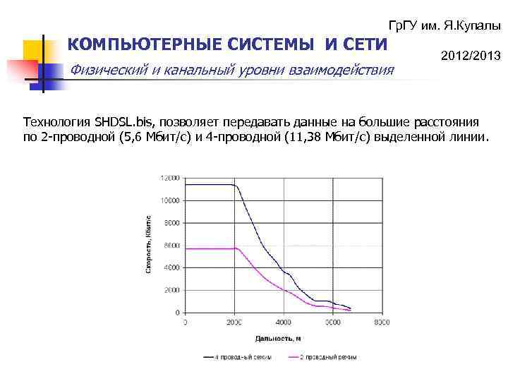 Гр. ГУ им. Я. Купалы КОМПЬЮТЕРНЫЕ СИСТЕМЫ И СЕТИ Физический и канальный уровни взаимодействия