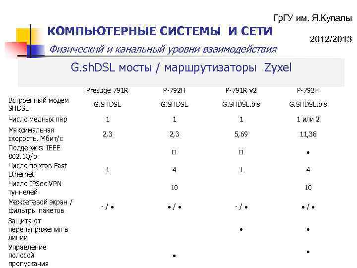  Гр. ГУ им. Я. Купалы КОМПЬЮТЕРНЫЕ СИСТЕМЫ И СЕТИ 2012/2013 Физический и канальный