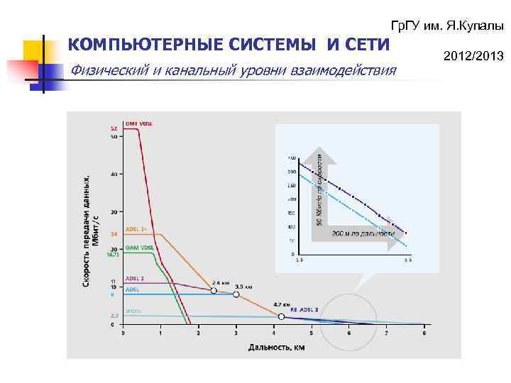 Гр. ГУ им. Я. Купалы КОМПЬЮТЕРНЫЕ СИСТЕМЫ И СЕТИ Физический и канальный уровни взаимодействия