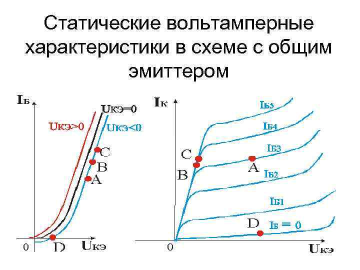 В схеме с общим эмиттером оэ происходит