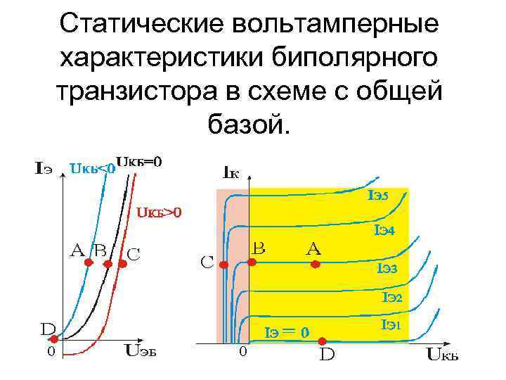 Характеристики биполярного транзистора. Выходные характеристики биполярного транзистора с общей базой. Статические вах биполярного транзистора. Входная характеристика биполярного транзистора с общим эмиттером. Входная характеристика биполярного транзистора с общей базой.