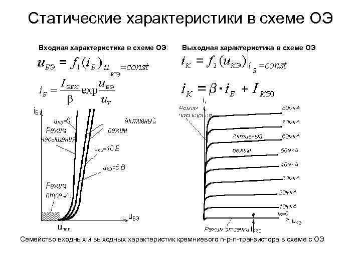 График семейства входных характеристик n p n транзистора включенного по схеме об