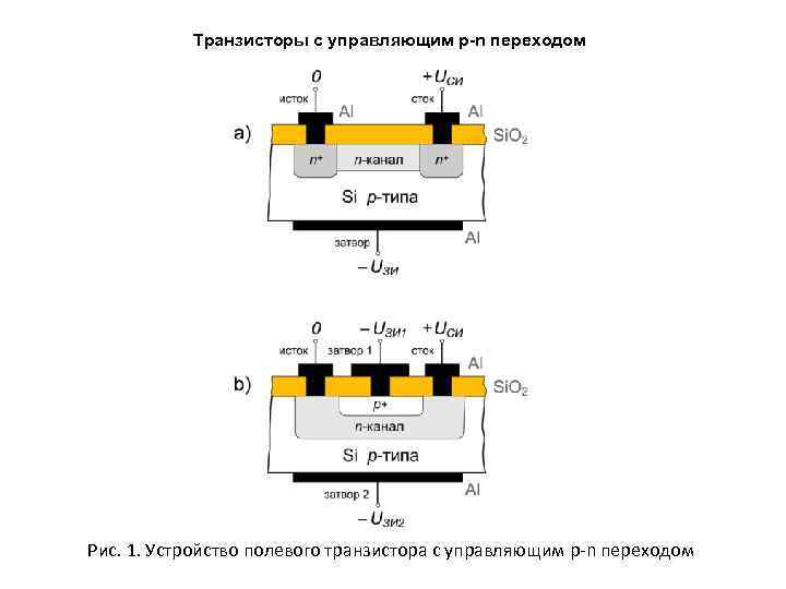 Переходы транзистора. Устройство полевого транзистора с управляющим p-n переходом. Полевой транзистор с управляемым p-n переходом, n-канальный. Полевые транзисторы с управляющим р — п — переходом. Транзистор с управляющим p-n-переходом и каналом p-типа.