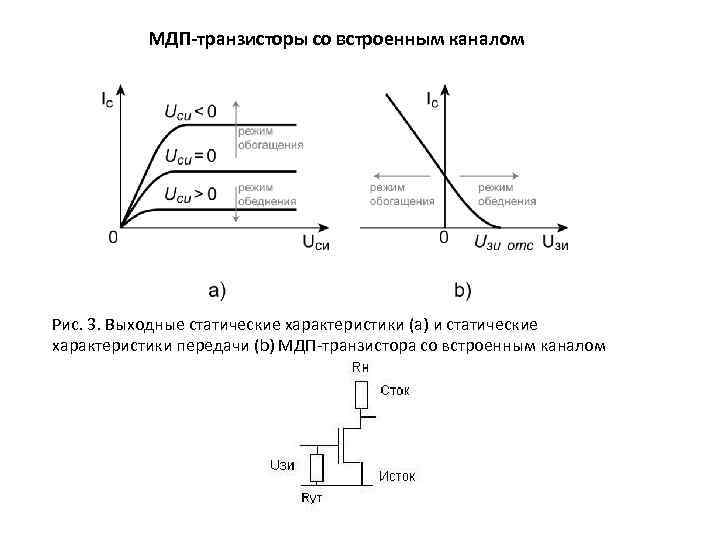 Мдп транзистор