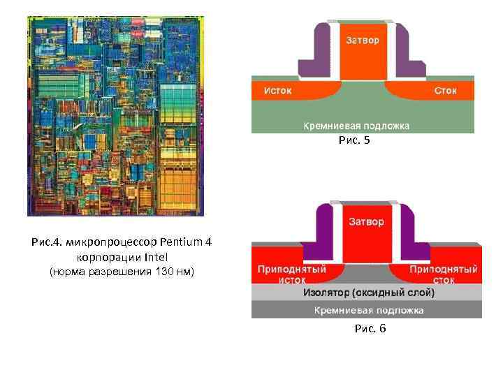 Рис. 5 Рис. 4. микропроцессор Pentium 4 корпорации Intel (норма разрешения 130 нм) Рис.