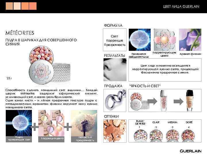 ЦВЕТ ЛИЦА GUERLAIN ФОРМУЛА MÉTÉORITES ПУДРА В ШАРИКАХ ДЛЯ СОВЕРШЕННОГО СИЯНИЯ Свет Коррекция Прозрачность
