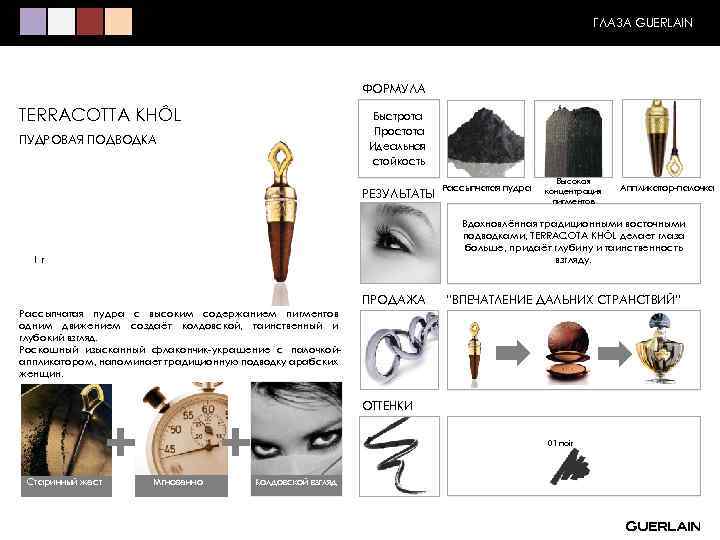 ГЛАЗА GUERLAIN ФОРМУЛА TERRACOTTA KHÔL Быстрота Простота Идеальная стойкость ПУДРОВАЯ ПОДВОДКА РЕЗУЛЬТАТЫ Рассыпчатая пудра