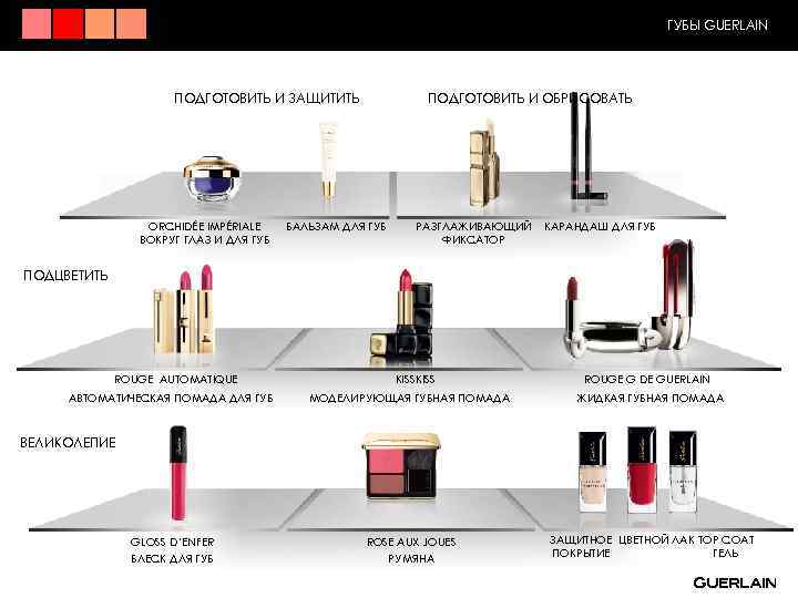 ГУБЫ GUERLAIN ПОДГОТОВИТЬ И ЗАЩИТИТЬ ORCHIDÉE IMPÉRIALE ВОКРУГ ГЛАЗ И ДЛЯ ГУБ ПОДГОТОВИТЬ И