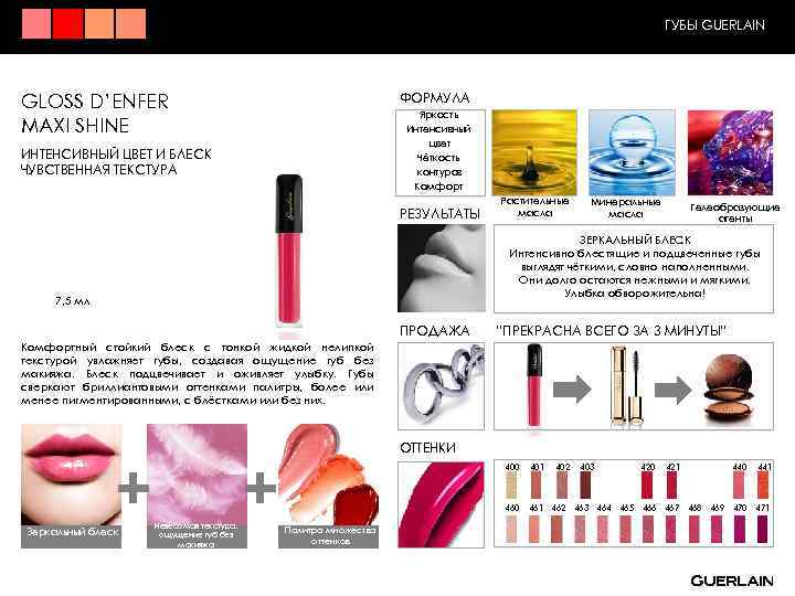 ГУБЫ GUERLAIN ФОРМУЛА GLOSS D’ENFER MAXI SHINE Яркость Интенсивный цвет Чёткость контуров Комфорт ИНТЕНСИВНЫЙ