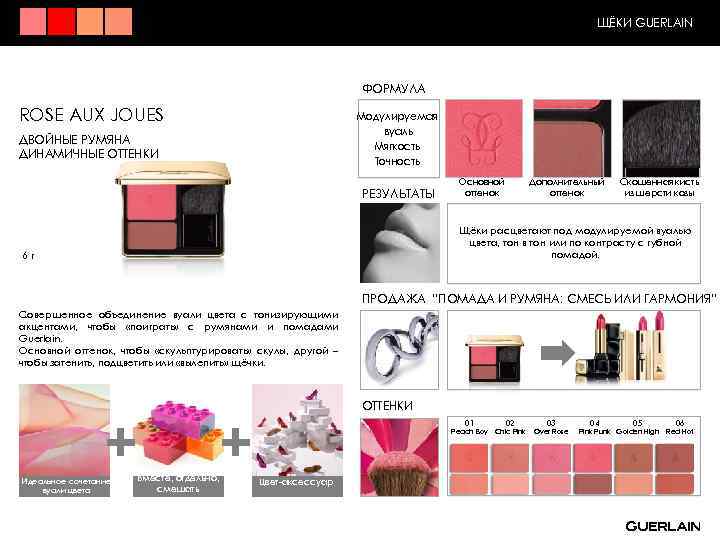 ЩЁКИ GUERLAIN ФОРМУЛА ROSE AUX JOUES Модулируемая вуаль Мягкость Точность ДВОЙНЫЕ РУМЯНА ДИНАМИЧНЫЕ ОТТЕНКИ