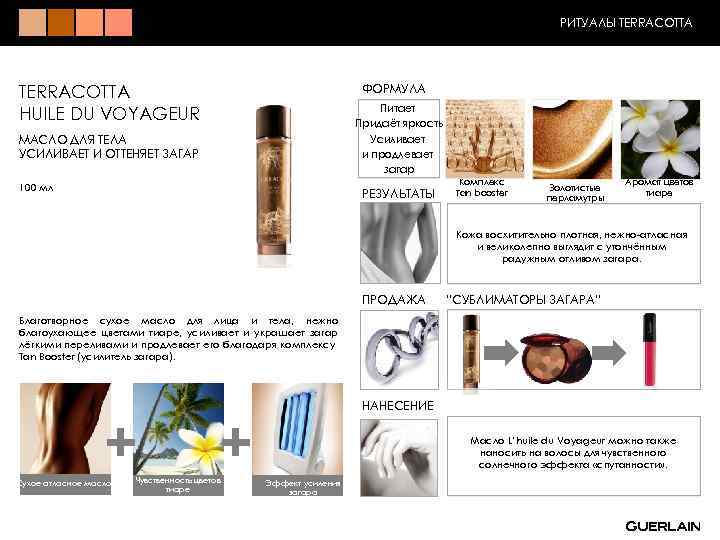 РИТУАЛЫ TERRACOTTA ФОРМУЛА TERRACOTTA HUILE DU VOYAGEUR Питает Придаёт яркость Усиливает и продлевает загар