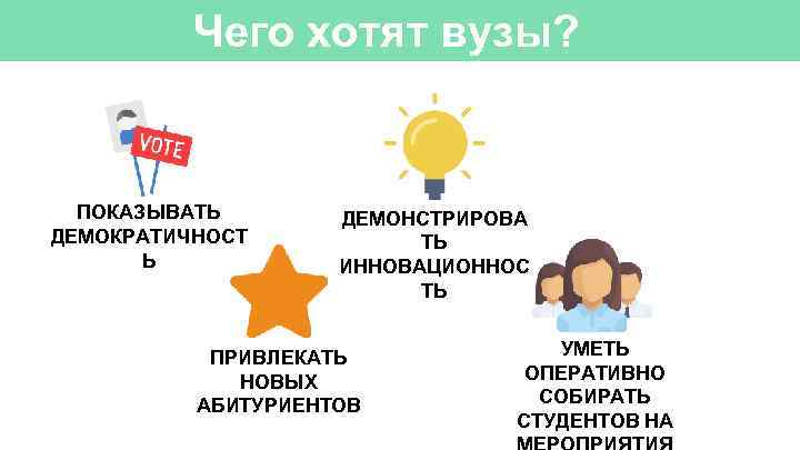 Чего хотят вузы? ПОКАЗЫВАТЬ ДЕМОКРАТИЧНОСТ Ь ДЕМОНСТРИРОВА ТЬ ИННОВАЦИОННОС ТЬ ПРИВЛЕКАТЬ НОВЫХ АБИТУРИЕНТОВ УМЕТЬ