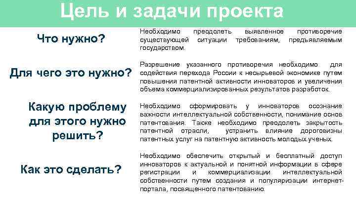 Цель и задачи проекта Что нужно? Для чего это нужно? Какую проблему для этого