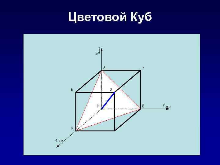 Цветовой Куб 