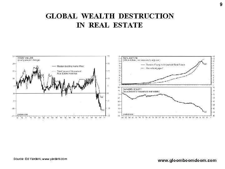 9 GLOBAL WEALTH DESTRUCTION IN REAL ESTATE Source: Ed Yardeni, www. yardeni. com www.