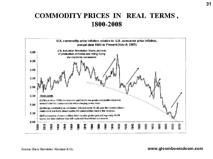 31 COMMODITY PRICES IN REAL TERMS , 1800 -2008 Source: Barry Bannister; Nicolaus &