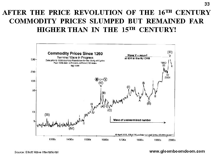 33 AFTER THE PRICE REVOLUTION OF THE 16 TH CENTURY COMMODITY PRICES SLUMPED BUT