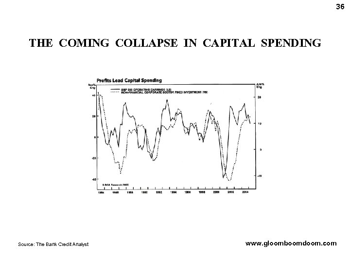 36 THE COMING COLLAPSE IN CAPITAL SPENDING Source: The Bank Credit Analyst www. gloomboomdoom.