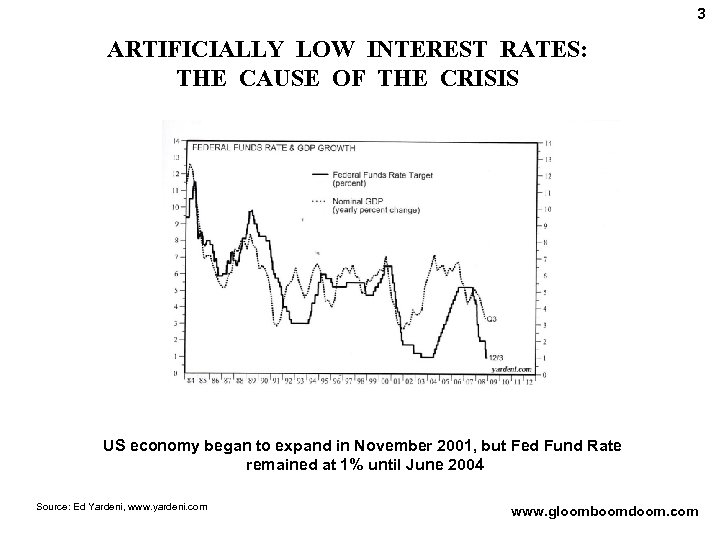 3 ARTIFICIALLY LOW INTEREST RATES: THE CAUSE OF THE CRISIS US economy began to