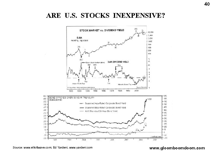 40 ARE U. S. STOCKS INEXPENSIVE? Source: www. elliottwave. com; Ed Yardeni, www. yardeni.