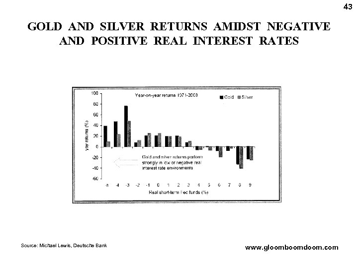 43 GOLD AND SILVER RETURNS AMIDST NEGATIVE AND POSITIVE REAL INTEREST RATES Source: Michael