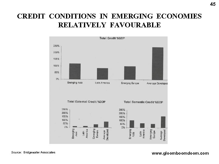 45 CREDIT CONDITIONS IN EMERGING ECONOMIES RELATIVELY FAVOURABLE Source: Bridgewater Associates www. gloomboomdoom. com