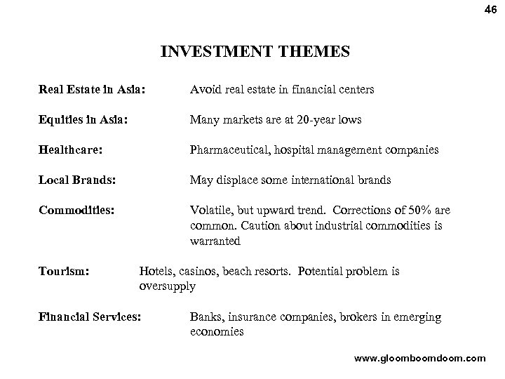 46 INVESTMENT THEMES Real Estate in Asia: Avoid real estate in financial centers Equities