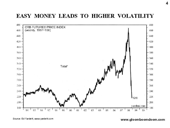 4 EASY MONEY LEADS TO HIGHER VOLATILITY Source: Ed Yardeni, www. yardeni. com www.