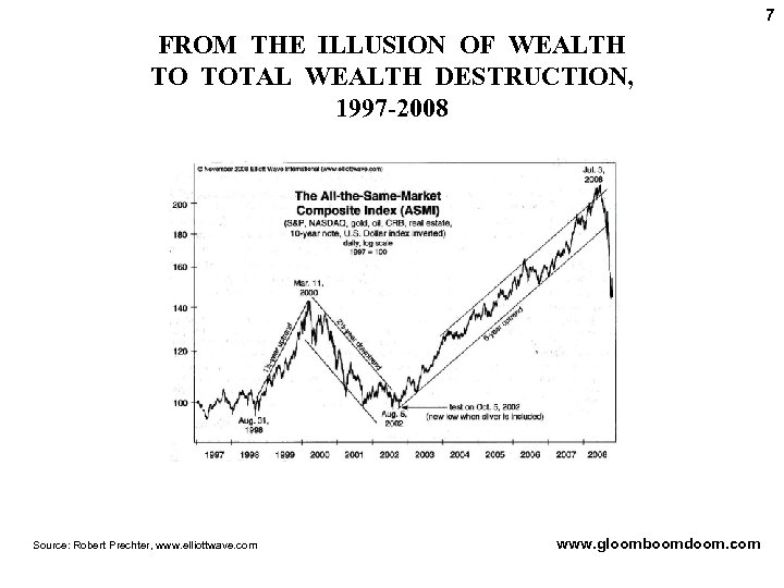 7 FROM THE ILLUSION OF WEALTH TO TOTAL WEALTH DESTRUCTION, 1997 -2008 Source: Robert