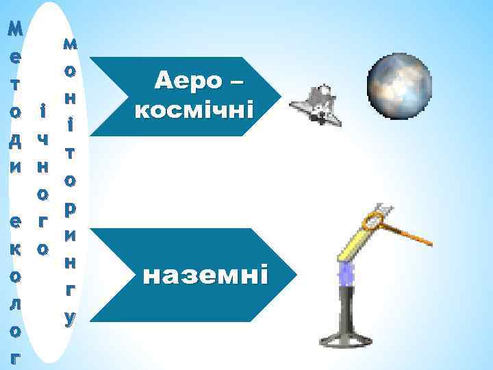 М е т о д и е к о л о г і ч