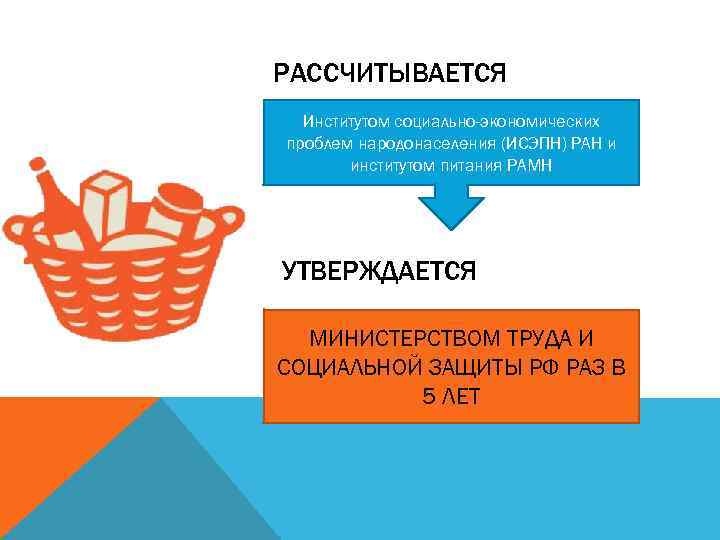 РАССЧИТЫВАЕТСЯ Институтом социально-экономических проблем народонаселения (ИСЭПН) РАН и институтом питания РАМН УТВЕРЖДАЕТСЯ МИНИСТЕРСТВОМ ТРУДА