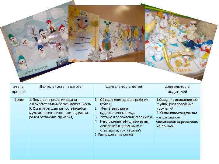 Этапы проекта 2 этап Деятельность педагога Деятельность детей 1. Помогает в решении задачи. 1.