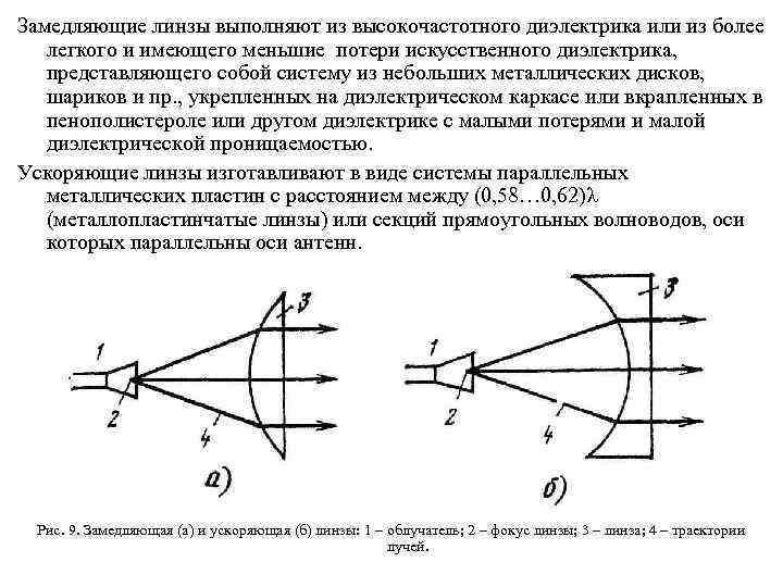 Замедляющие линзы выполняют из высокочастотного диэлектрика или из более легкого и имеющего меньшие потери