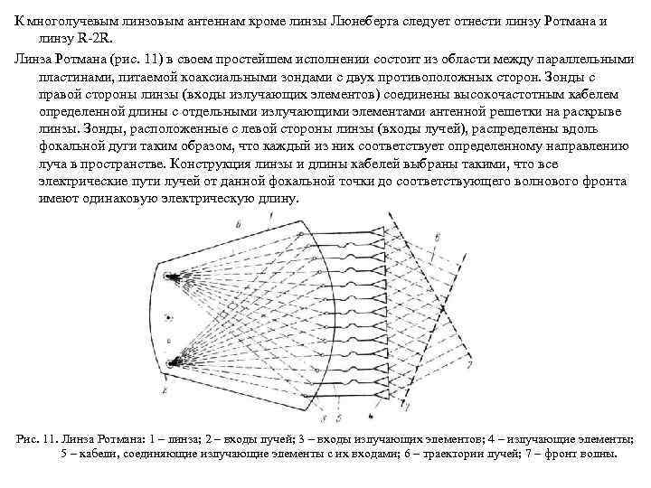 Линза ротмана схема