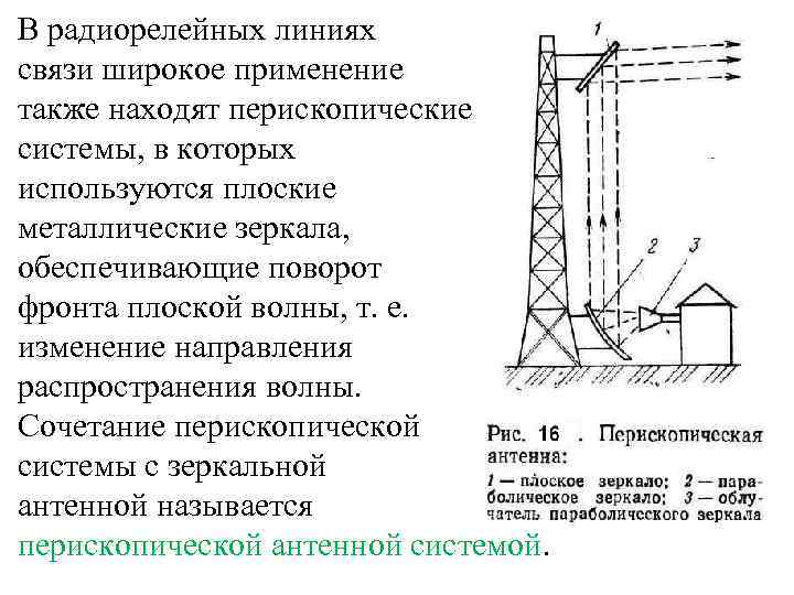 В радиорелейных линиях связи широкое применение также находят перископические системы, в которых используются плоские