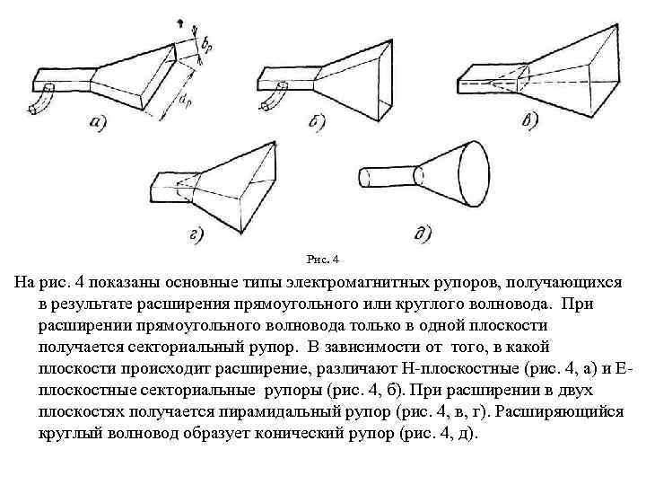 Конический рупор чертежи