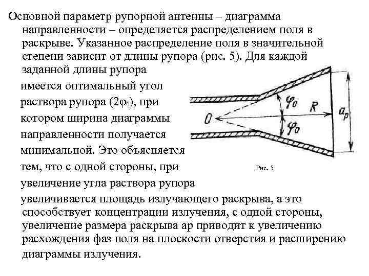 Диаграммы направленности рупорной антенны